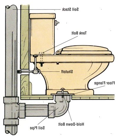 Hoe maak je een toilet te vervangen. Zie bronnen en citaten over hoe de huidige wc verwijderen.