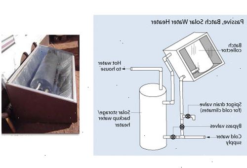 Hoe maak je een boiler maken. Meet en snijd een gat centraal in elk uiteinde van de tank of vat, zodat de 150 mm buis past door behaaglijk.