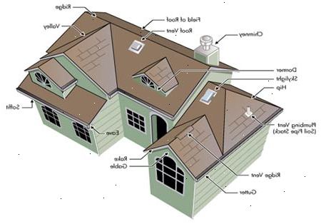 Hoe je dakbedekking schatten. Vind de vierkante meters van het dak.
