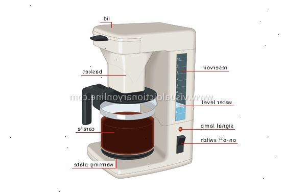 Hoe maak je een koffiezetapparaat gebruiken. Voeg een koffie filter in de mand.