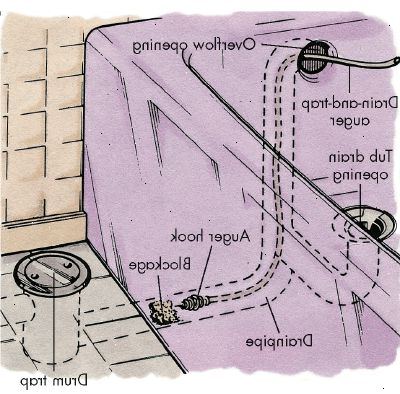 Hoe maak je een bad afvoer ontstoppen. Verwijder het putdeksel en schoon onder het oppervlak van de drain.