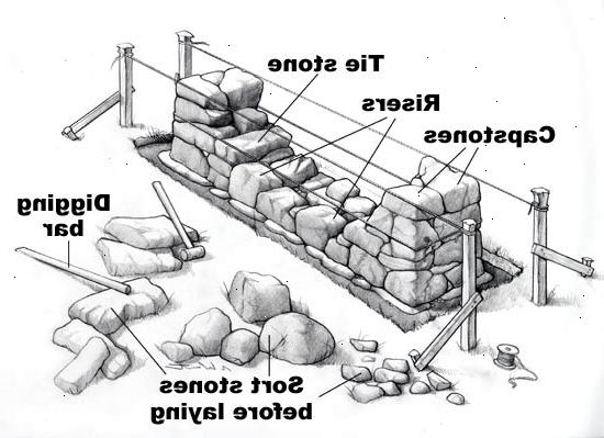 Hoe maak je een stenen omheining bouwen. Begin met het krijgen van een veel stenen, redelijk consistent met de grootte van de muur je aan het bouwen bent.