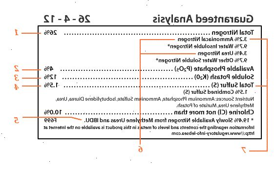 Hoe maak je een meststof etiket te lezen. Bepaal percentages van de belangrijkste actieve ingrediënten in de verpakking.